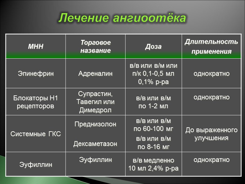 Лечение ангиоотёка